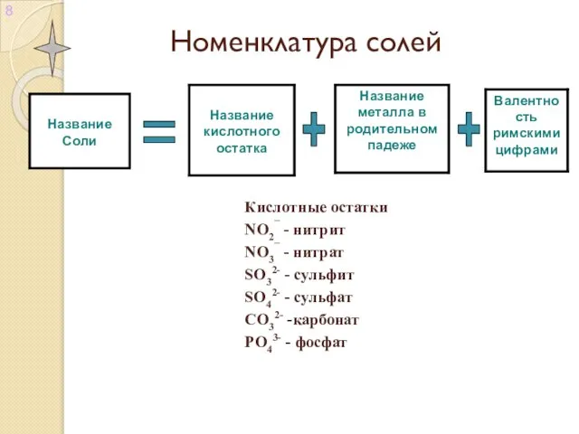 Номенклатура солей + + =