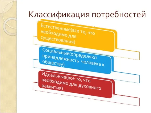 Классификация потребностей