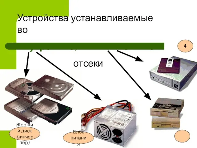 Устройства устанавливаемые во внутренние, внешние отсеки Жесткий диск (винчестер) Блок питания 4