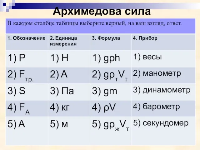 Архимедова сила