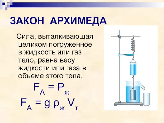 ЗАКОН АРХИМЕДА Сила, выталкивающая целиком погруженное в жидкость или газ тело, равна