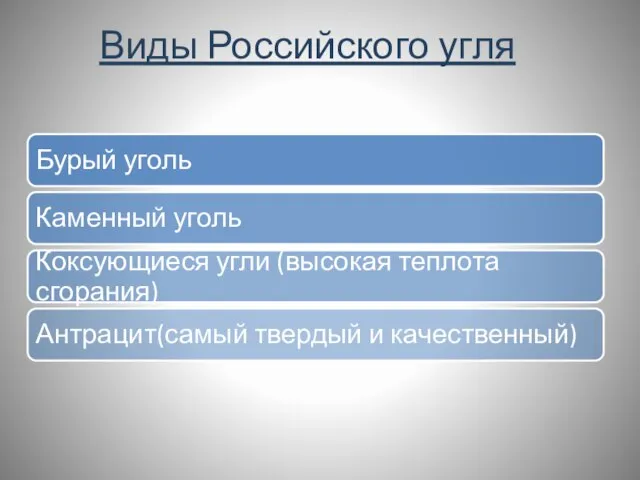 Виды Российского угля