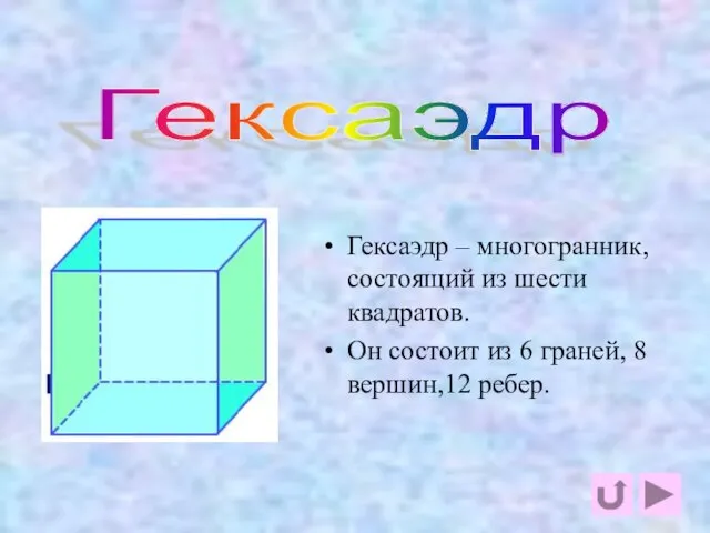 гексаэдр Гексаэдр – многогранник, состоящий из шести квадратов. Он состоит из 6