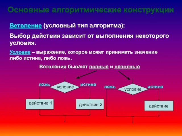 Основные алгоритмические конструкции Ветвление (условный тип алгоритма): Выбор действия зависит от выполнения