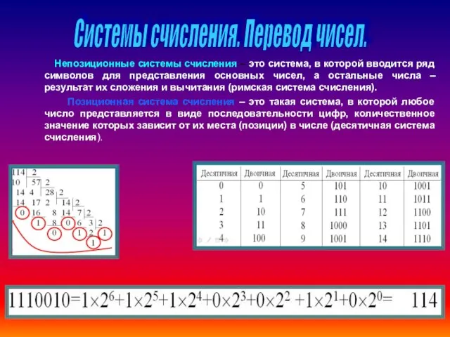 Системы счисления. Перевод чисел. Непозиционные системы счисления – это система, в которой