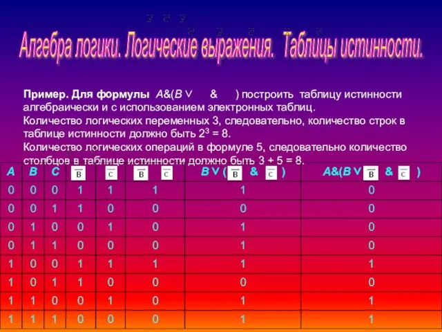 Алгебра логики. Логические выражения. Таблицы истинности. Пример. Для формулы A&(B ∨ &