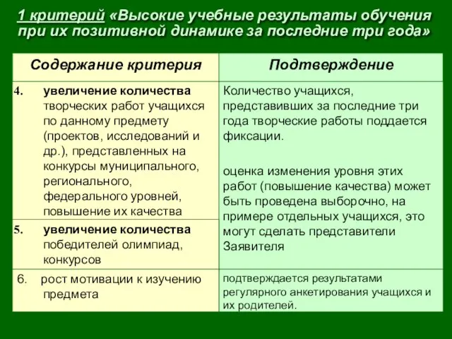 увеличение количества творческих работ учащихся по данному предмету (проектов, исследований и др.),