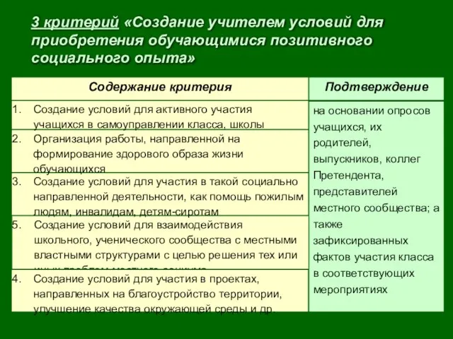 3 критерий «Создание учителем условий для приобретения обучающимися позитивного социального опыта» Создание