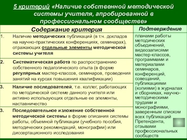 5 критерий «Наличие собственной методической системы учителя, апробированной в профессиональном сообществе» Наличие