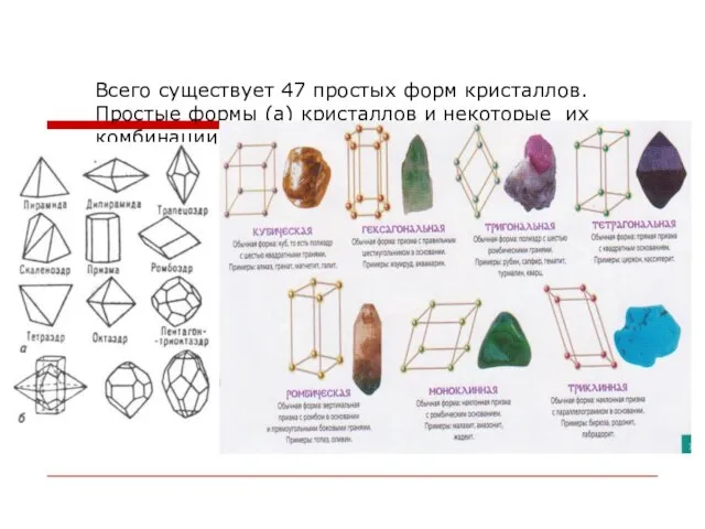 Всего существует 47 простых форм кристаллов. Простые формы (а) кристаллов и некоторые их комбинации (б)