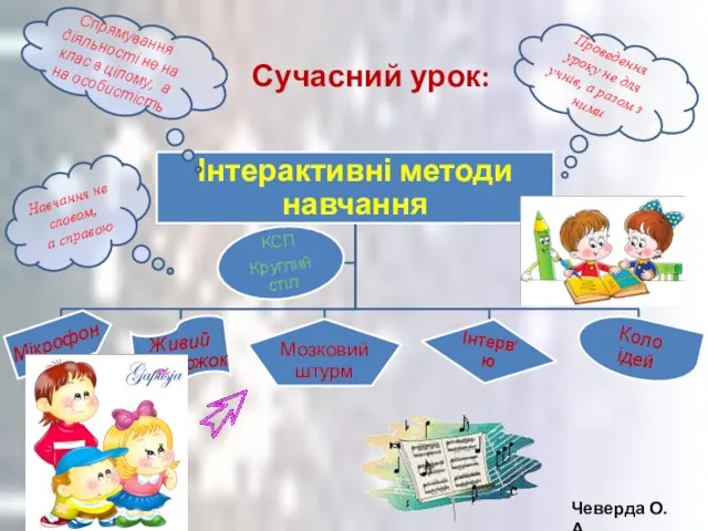 Чеверда О.А. Сучасний урок: Навчання не словом, а справою Проведення уроку не