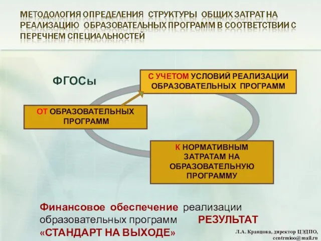 Л.А. Кравцова, директор ЦЭДПО, centrmioo@mail.ru ОТ ОБРАЗОВАТЕЛЬНЫХ ПРОГРАММ С УЧЕТОМ УСЛОВИЙ РЕАЛИЗАЦИИ