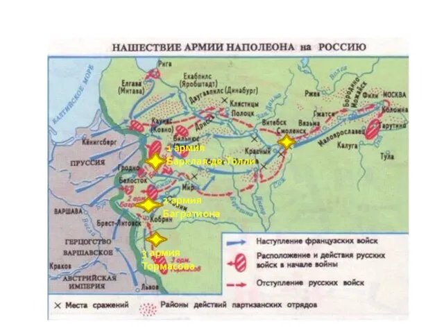 1 армия Барклая-де-Толли 3 армия Тормасова 2 армия Багратиона