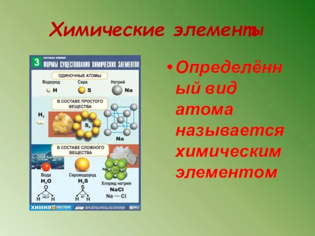 Химические элементы Определённый вид атома называется химическим элементом