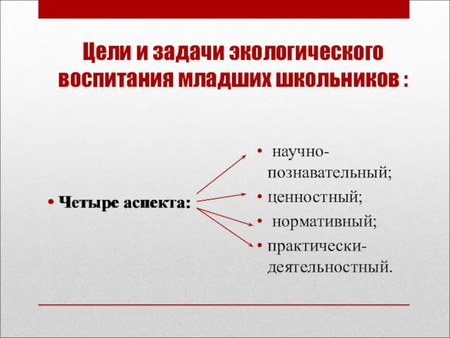 Цели и задачи экологического воспитания младших школьников : научно-познавательный; ценностный; нормативный; практически-деятельностный. Четыре аспекта: Четыре аспекта: