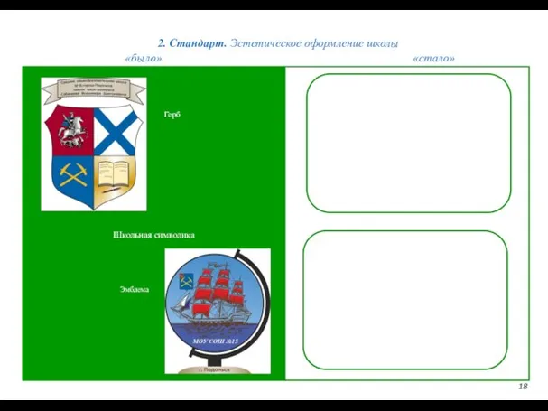2. Стандарт. Эстетическое оформление школы 18 «было» «стало» Школьная символика Герб Эмблема