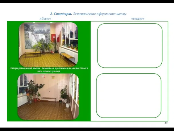 2. Стандарт. Эстетическое оформление школы 23 «было» «стало» Интерьер помещений школы :