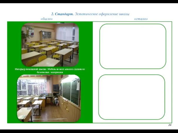 2. Стандарт. Эстетическое оформление школы 24 «было» «стало» Интерьер помещений школы :