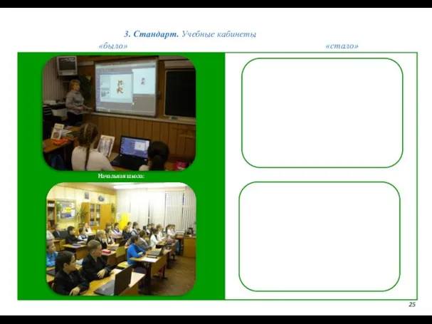 3. Стандарт. Учебные кабинеты 25 «было» «стало» Начальная школа:
