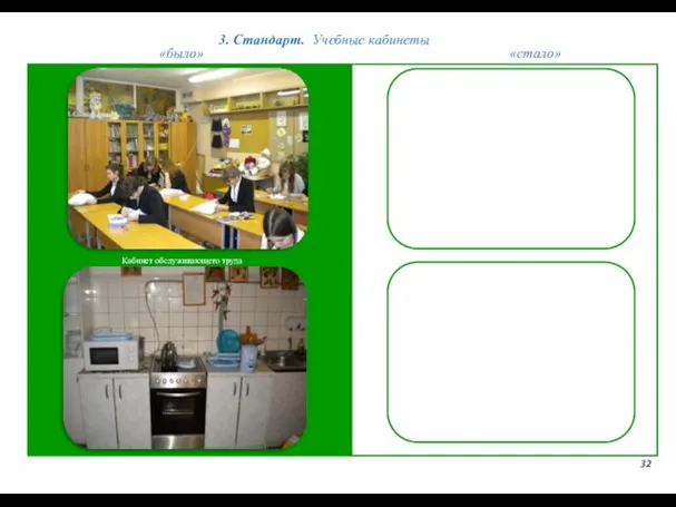 3. Стандарт. Учебные кабинеты 32 «было» «стало» Кабинет обслуживающего труда