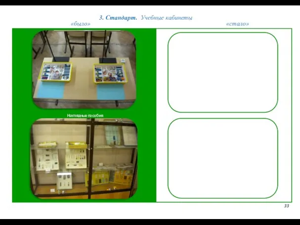 3. Стандарт. Учебные кабинеты 33 «было» «стало» Наглядные пособия