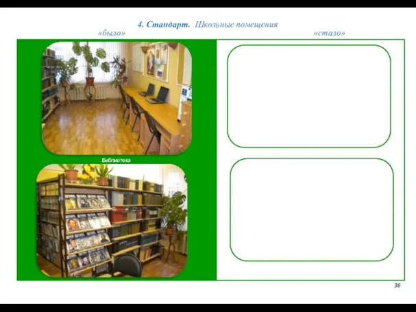 4. Стандарт. Школьные помещения 36 «было» «стало» Библиотека