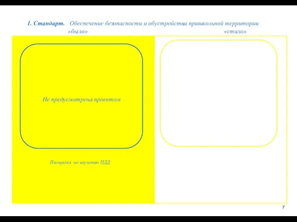 1. Стандарт. Обеспечение безопасности и обустройства пришкольной территории 7 «было» «стало» .