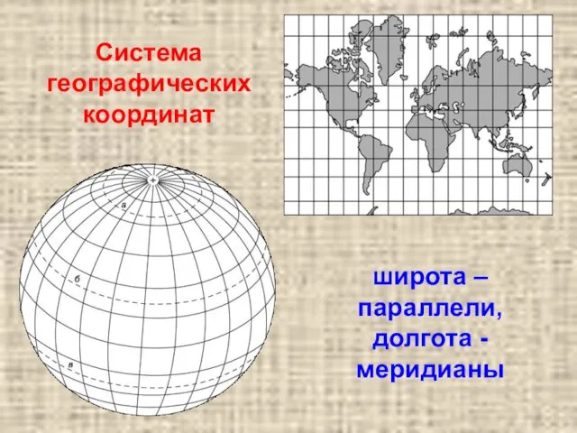 Система географических координат широта – параллели, долгота -меридианы