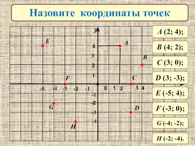 Назовите координаты точек A B C D H G F E 0