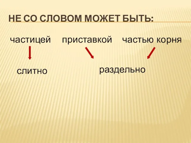 Не со словом может быть: частицей приставкой частью корня слитно раздельно