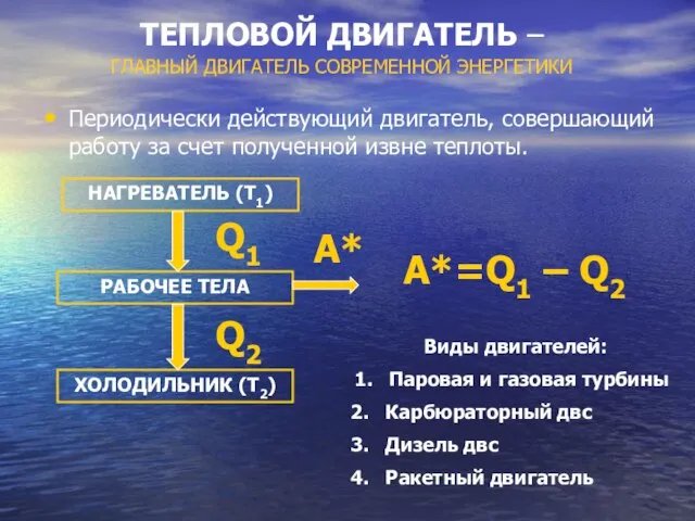 ТЕПЛОВОЙ ДВИГАТЕЛЬ – ГЛАВНЫЙ ДВИГАТЕЛЬ СОВРЕМЕННОЙ ЭНЕРГЕТИКИ Периодически действующий двигатель, совершающий работу