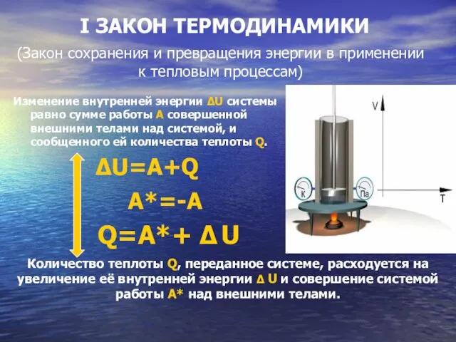 I ЗАКОН ТЕРМОДИНАМИКИ Изменение внутренней энергии ΔU системы равно сумме работы A