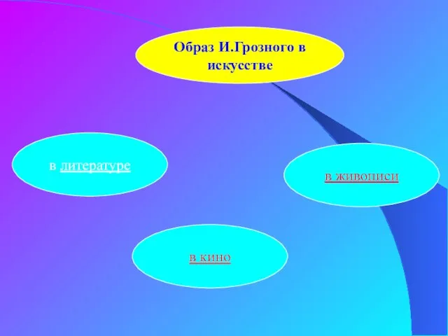 в живописи в литературе в кино Образ И.Грозного в искусстве