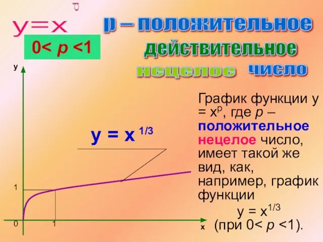 График функции y = xр, где p – положительное нецелое число, имеет