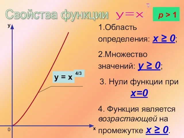 Свойства функции 1.Область определения: x ≥ 0; 2.Множество значений: y ≥ 0;