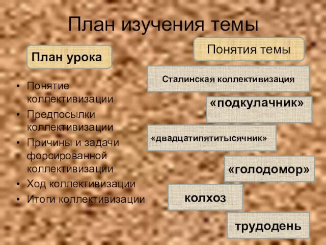 План изучения темы Понятие коллективизации Предпосылки коллективизации Причины и задачи форсированной коллективизации