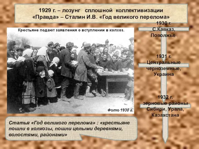 1929 г. – лозунг сплошной коллективизации «Правда» – Сталин И.В. «Год великого