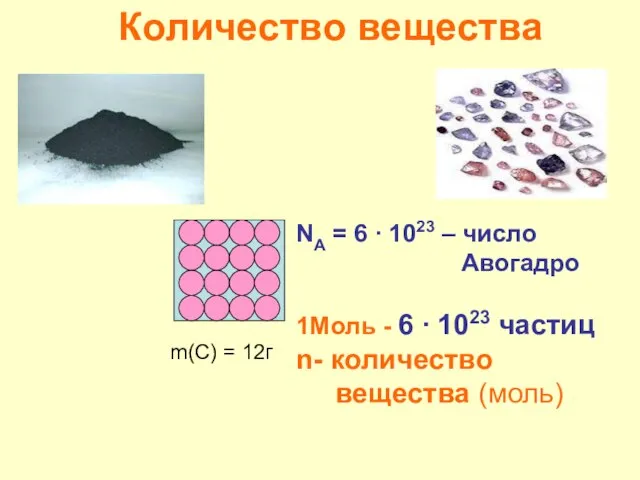 Количество вещества m(C) = 12г NA = 6 ∙ 1023 – число