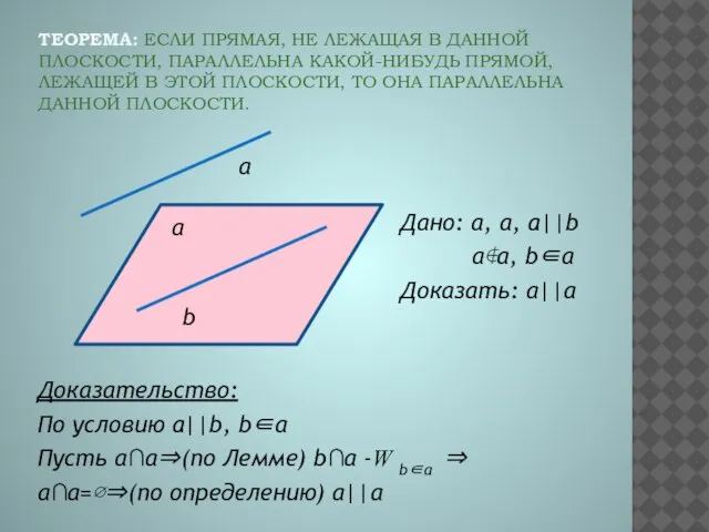 Теорема: Если прямая, не лежащая в данной плоскости, параллельна какой-нибудь прямой, лежащей