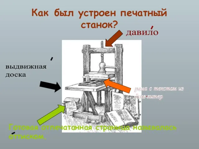 Как был устроен печатный станок? Готовая отпечатанная страница называлась оттиском. давило выдвижная