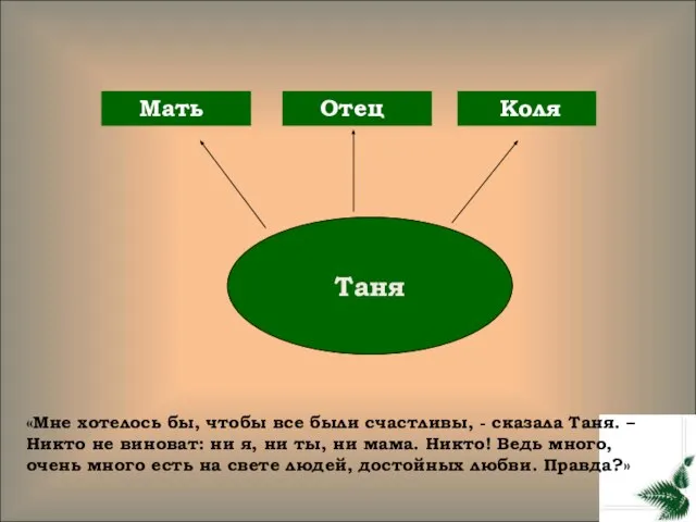 Таня Коля Отец Мать «Мне хотелось бы, чтобы все были счастливы, -