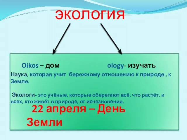 экология Oikos – дом ology- изучать Наука, которая учит бережному отношению к