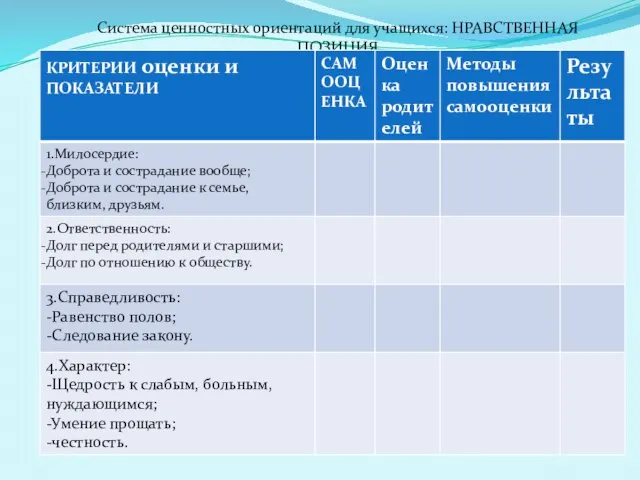 Система ценностных ориентаций для учащихся: НРАВСТВЕННАЯ ПОЗИЦИЯ