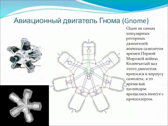 Авиационный двигатель Гнома (Gnome) Один из самых популярных роторных двигателей военных самолетов