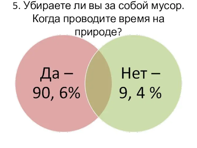 5. Убираете ли вы за собой мусор. Когда проводите время на природе?