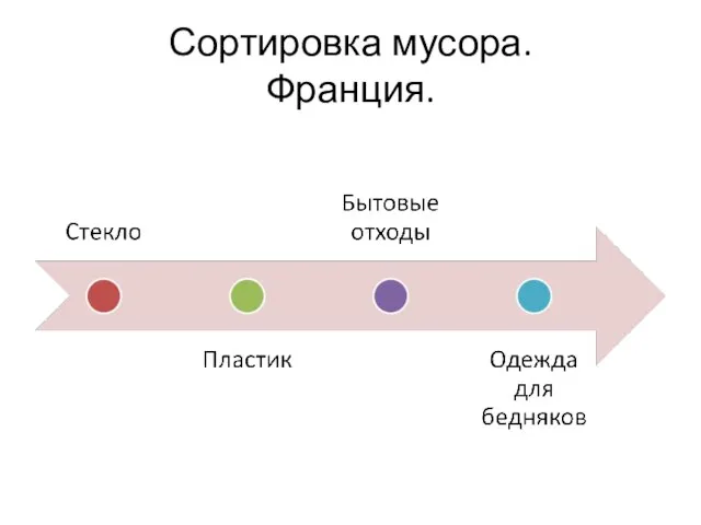 Сортировка мусора. Франция.