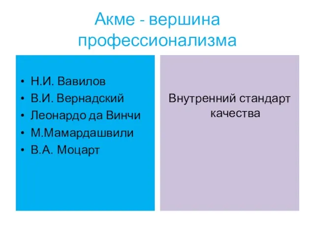 Акме - вершина профессионализма Н.И. Вавилов В.И. Вернадский Леонардо да Винчи М.Мамардашвили