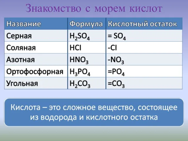 Знакомство с морем кислот