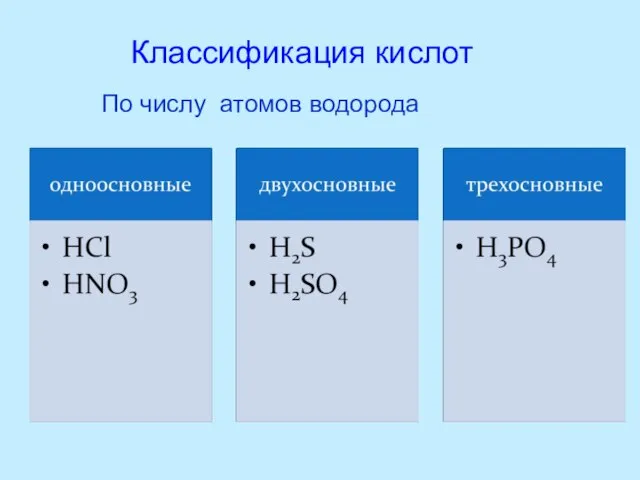 По числу атомов водорода Классификация кислот