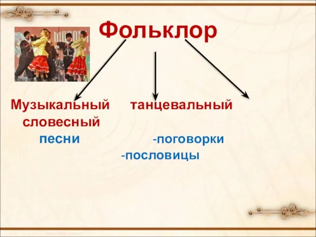 Фольклор Музыкальный танцевальный словесный песни -поговорки -пословицы